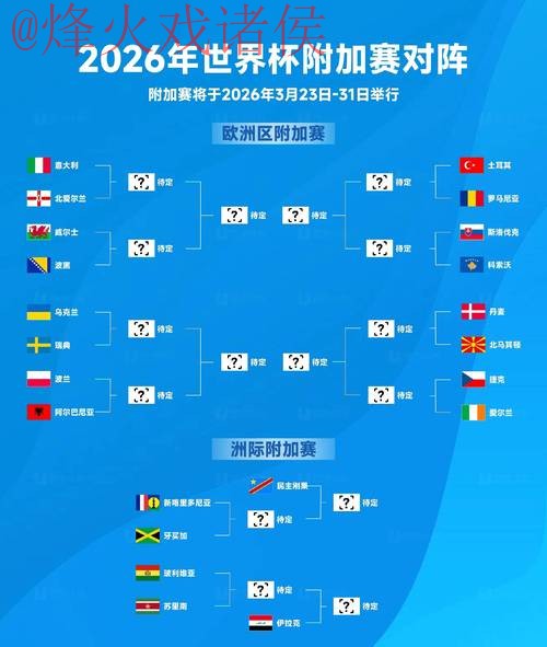 2026世界杯比赛分析与预测平台