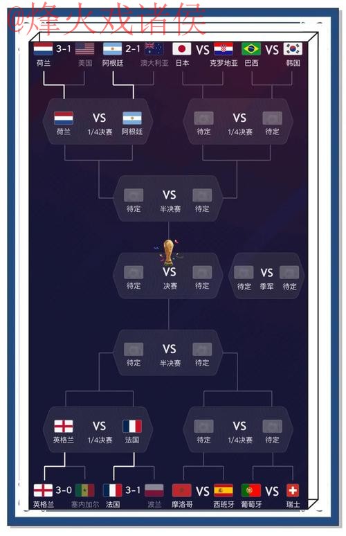 稳定官方预测世界杯赛果分析